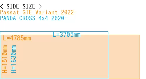 #Passat GTE Variant 2022- + PANDA CROSS 4x4 2020-